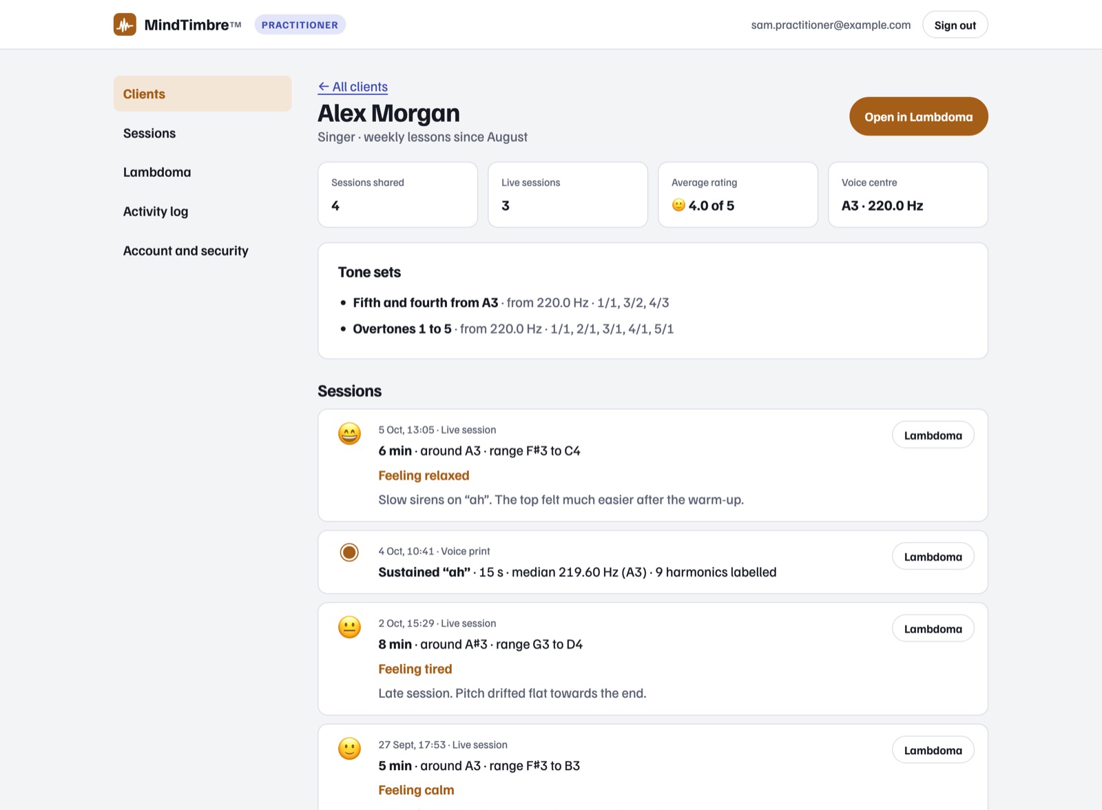 A client page in the MindTimbre practitioner portal: Alex Morgan's sessions shared, live sessions, average rating 4.0 of 5 and voice centre A3, two saved tone sets, and a list of sessions with smiley ratings, feelings and comments.